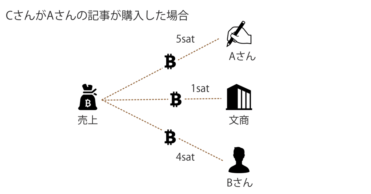 文商＿図解③