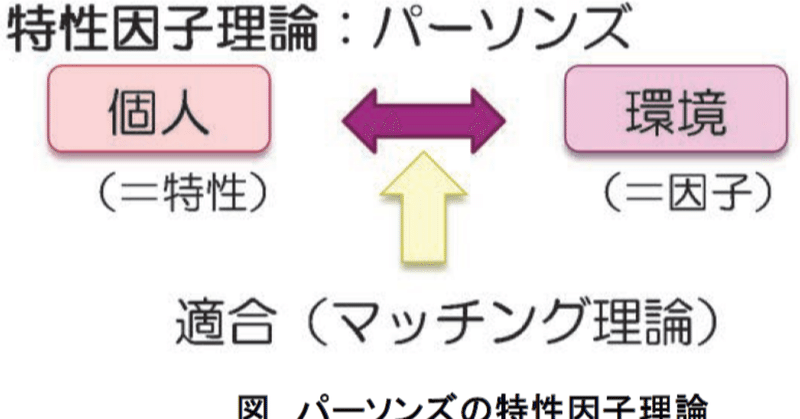 特性因子論-ローとウィリアムソン
