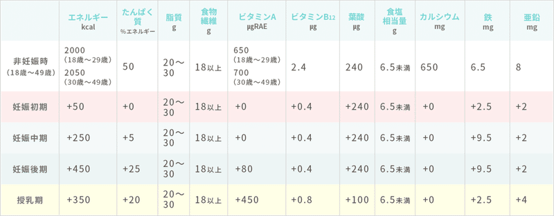 鉄分は葉酸と同じく妊婦さんに必要な栄養素です Qbbベビーチーズ For Mom Note