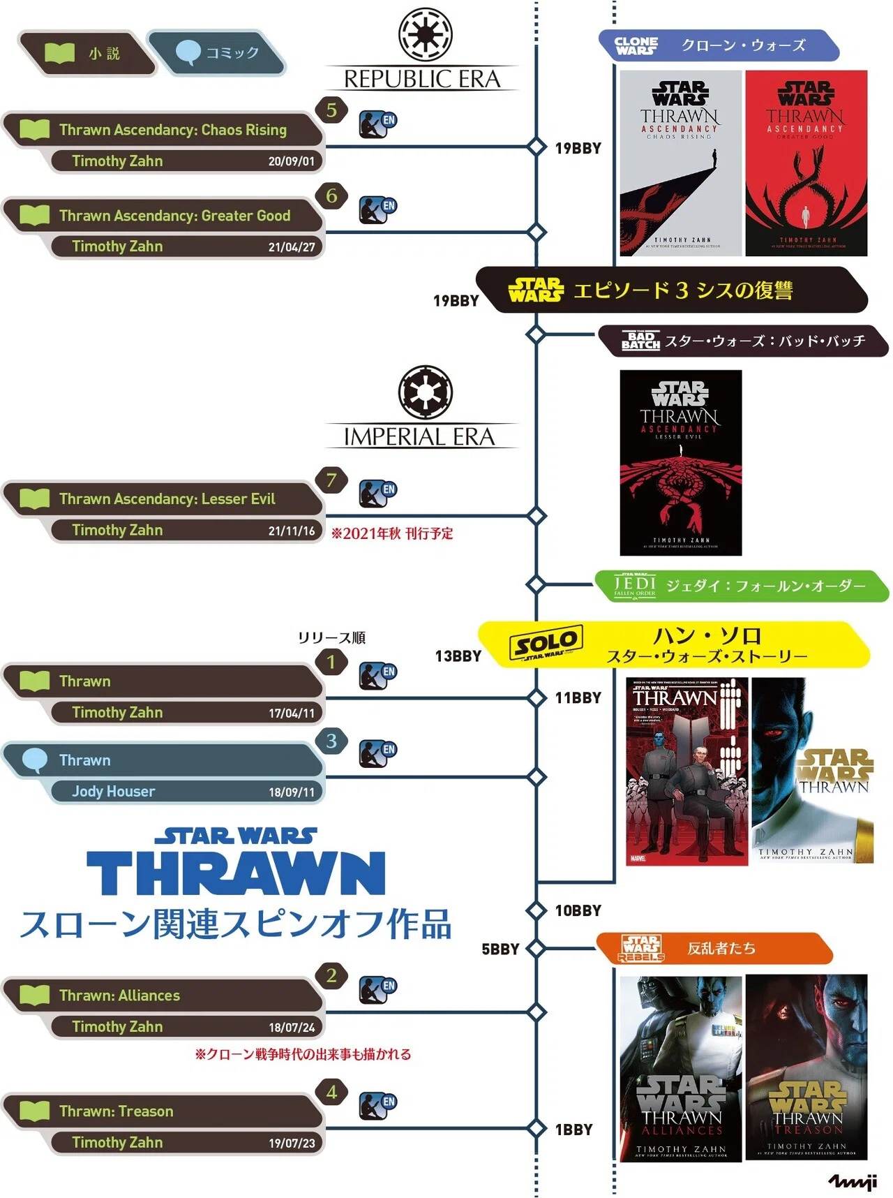 スター・ウォーズ カノン・スピンオフ作品群(5)｜出雲重機／IZMOJUKI
