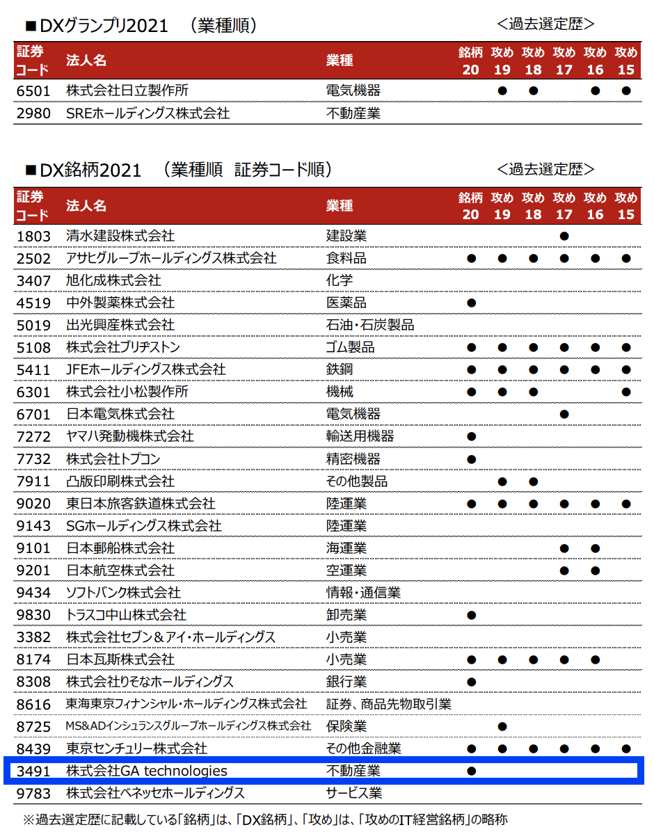 スクリーンショット 2021-06-08 10.34.26