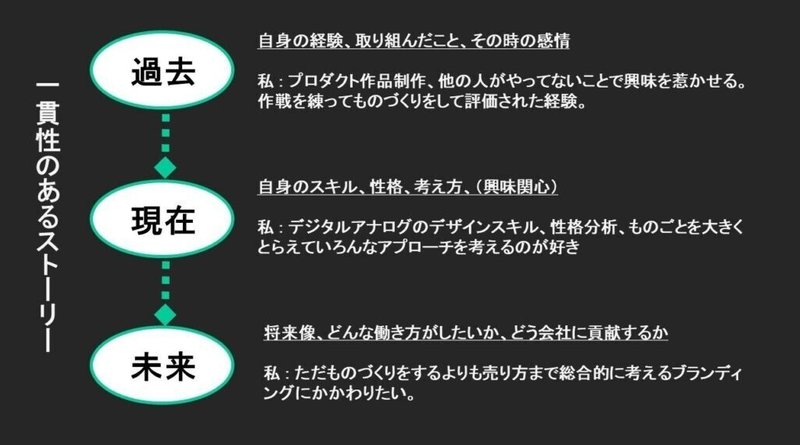 就活でぶつかる壁シリーズ 面接1か月前からやる5つの面接準備対策 ビーズ株式会社 採用 Note