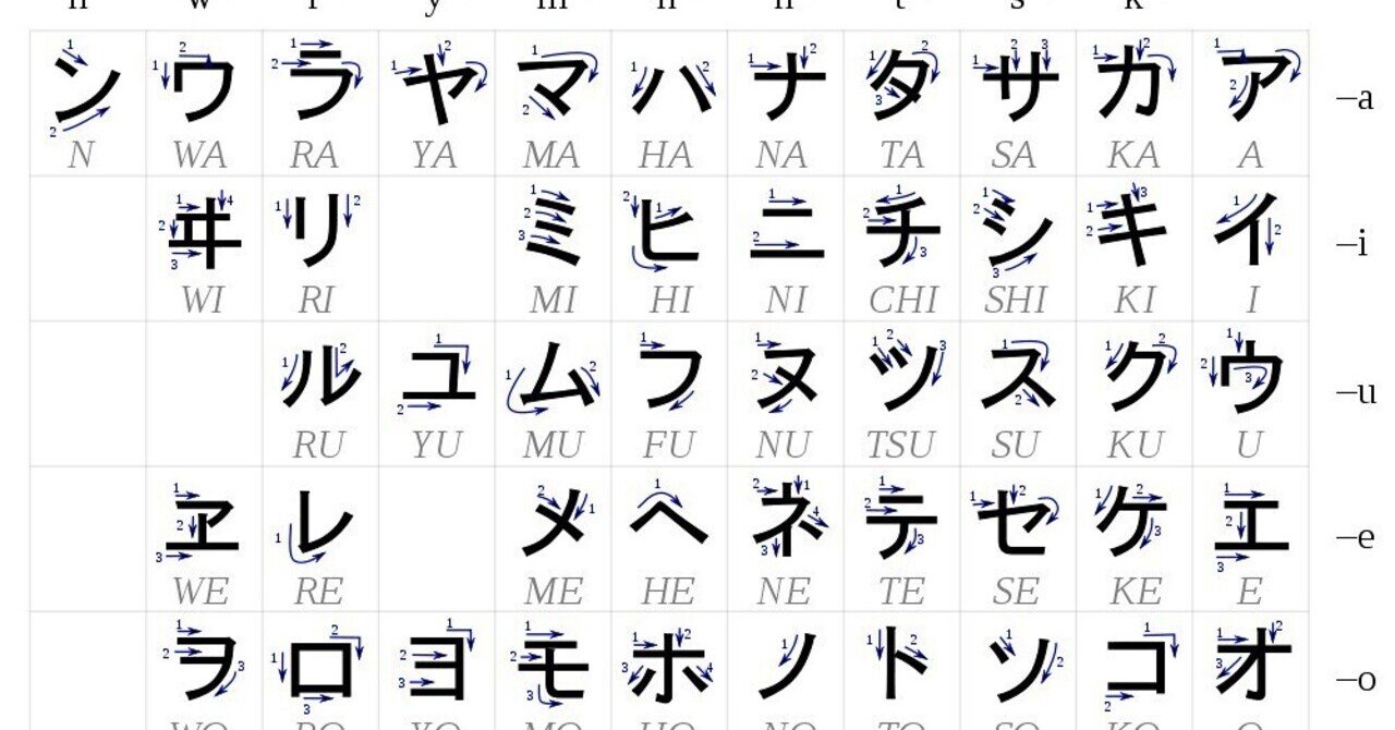 日本語の不思議 Ornot Note