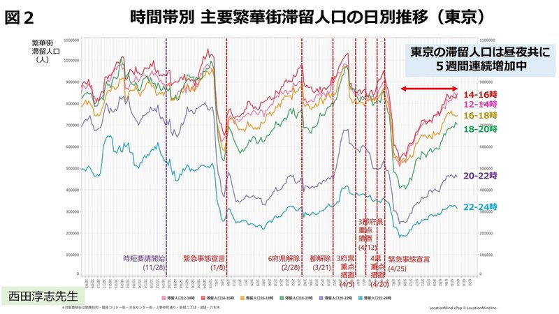 ページ番号なし_210618オリパラ提言プレゼン_投影用_ページ_07