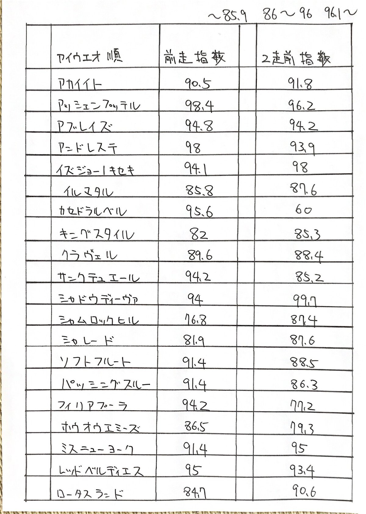 まーしす