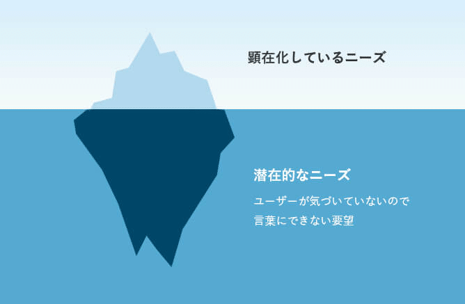 潜在ニーズを引き出すことで求めているものを提供する 矢上泰雅 Note