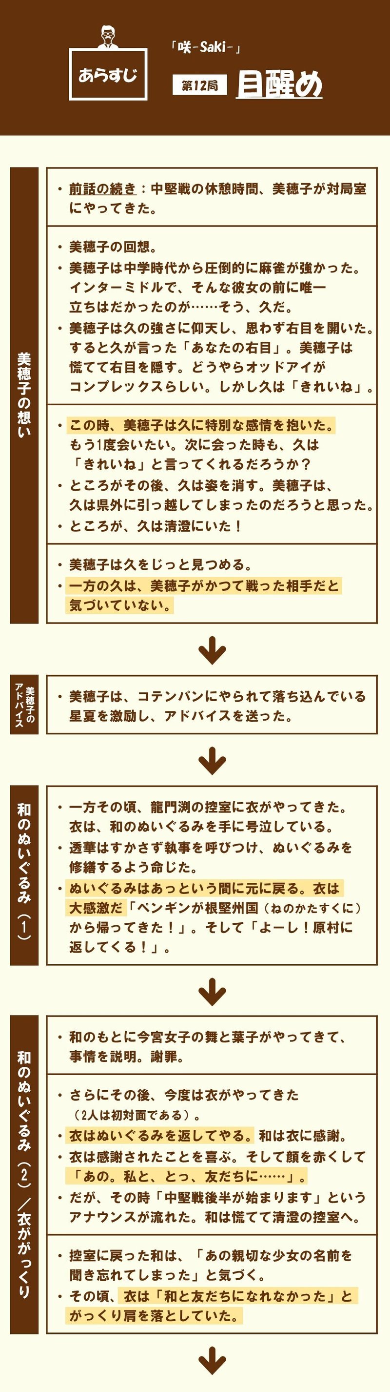 隙あらば百合 でもやっぱり主人公カップルが最高だと思う 第12局 目醒め 咲 Saki に学ぶ 100 ツールズ 創作の技術 Note