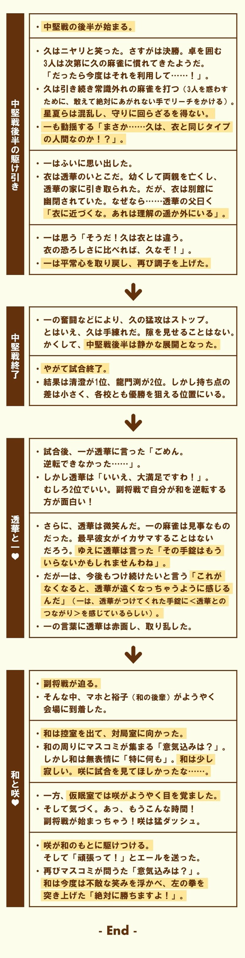 隙あらば百合 でもやっぱり主人公カップルが最高だと思う 第12局 目醒め 咲 Saki に学ぶ 100 ツールズ 創作の技術 Note