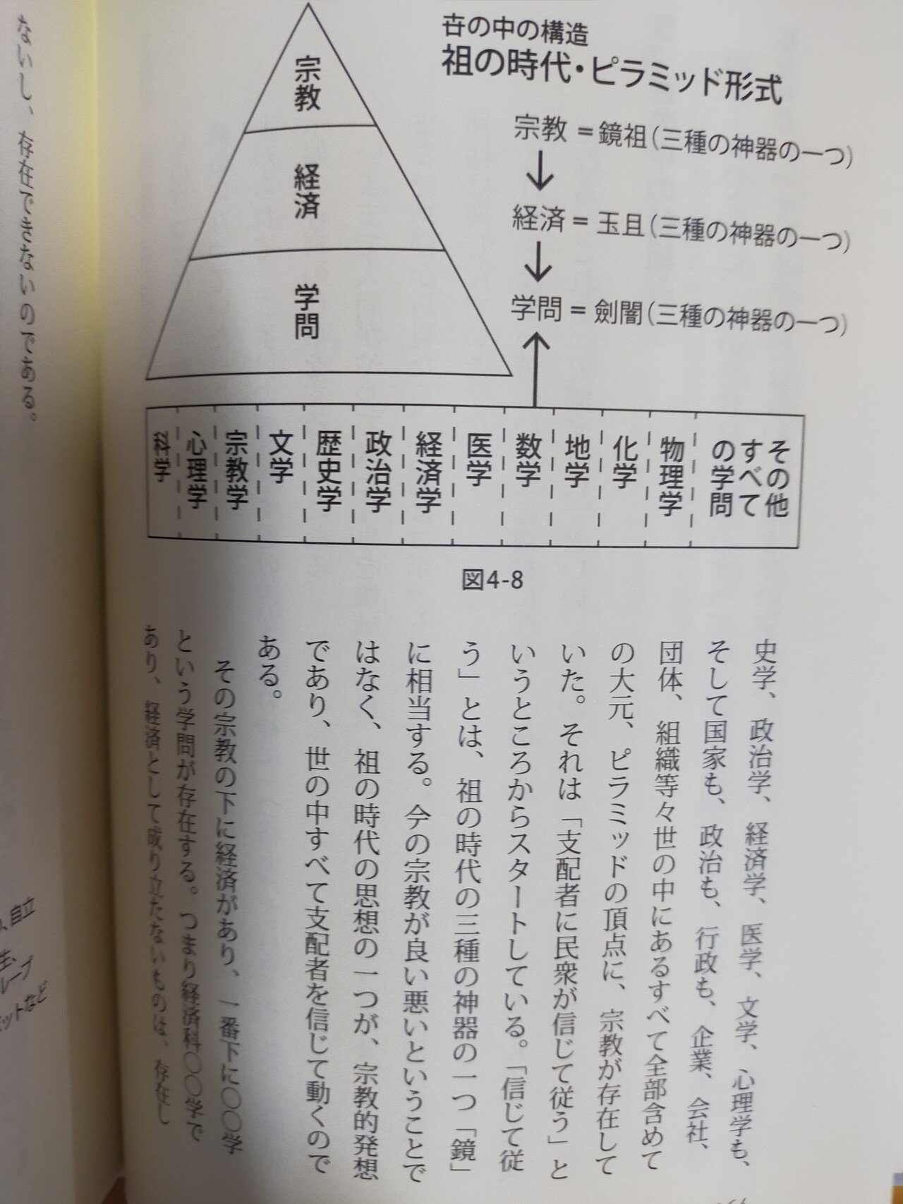 本の紹介。「天縄文理論 これから2500年続く 皇の時代 」（著