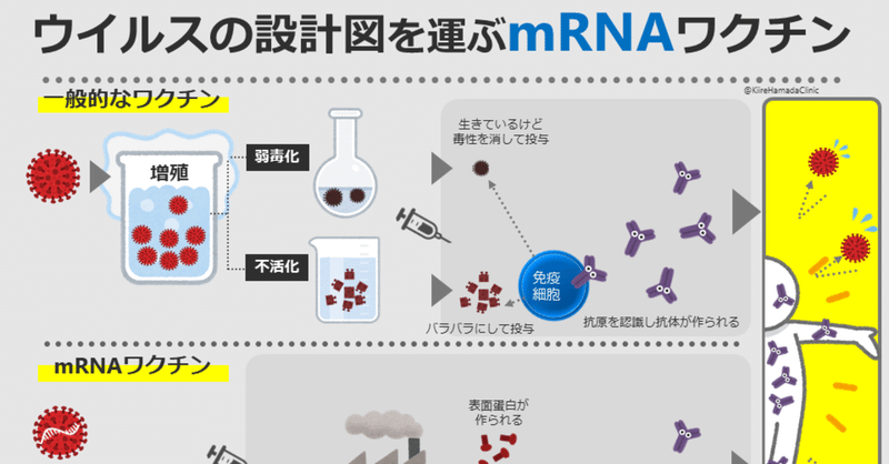 今までのワクチンとの違いを教えてNote