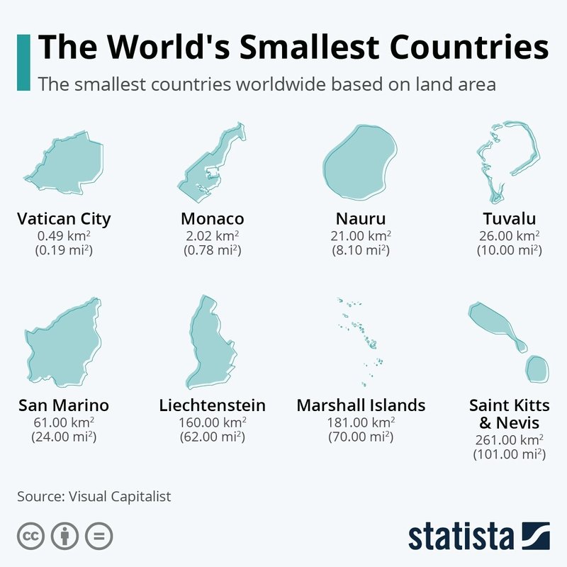 世界で最も小さい国 世界の活きた統計データを届けたい Statista Japan スタティスタ ジャパン Note 世界で最も小さい国 世界の活きた統計データを届けたい Statista Japan スタティスタ ジャパン Note