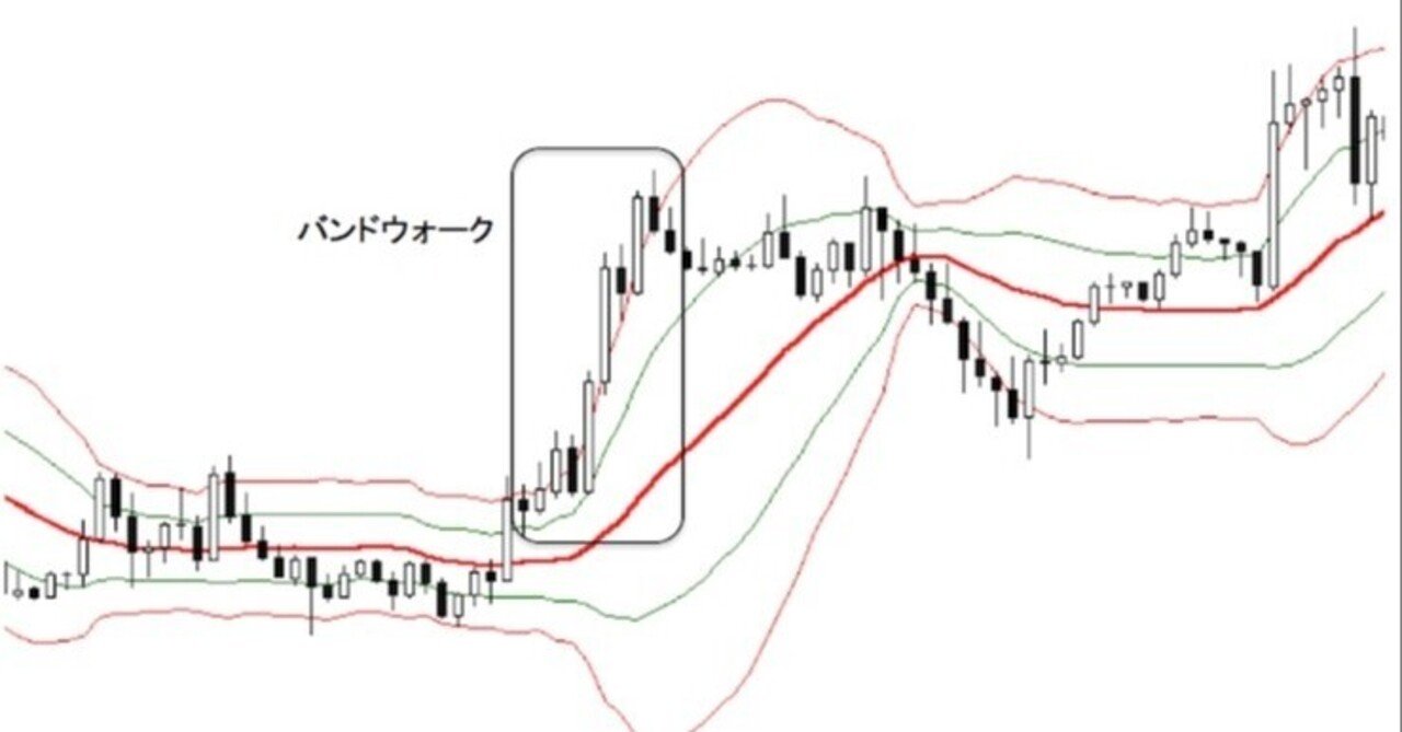 ボリンジャー・バンド（上級編）｜ジャイロ