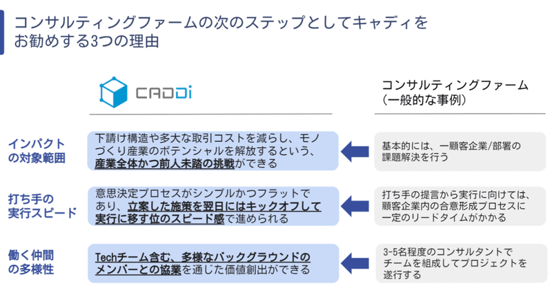 モノづくり産業の片隅で 愛をさけぶ コンサルの皆様へのラブレター たけろー キャディ プラットフォーム戦略室 Note モノづくり産業の片隅で 愛をさけぶ コンサルの皆様へのラブレター たけろー キャディ プラットフォーム戦略室 Note