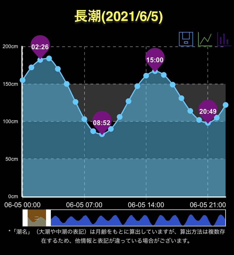 豊浜釣り桟橋 サバ爆誕 21 6 5 知多半島の猿 Note