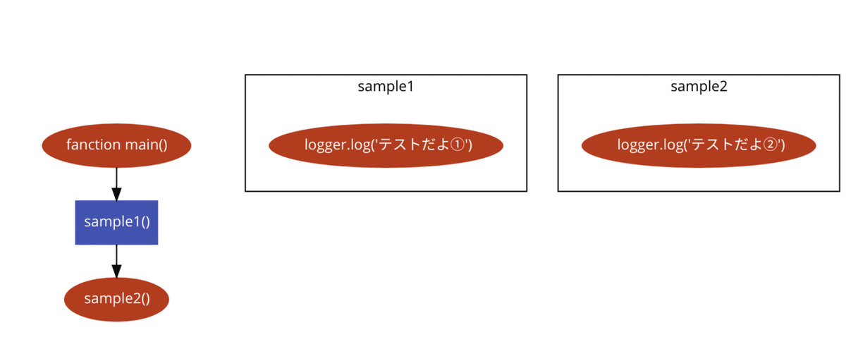 スクリーンショット 2021-06-18 19.18.09