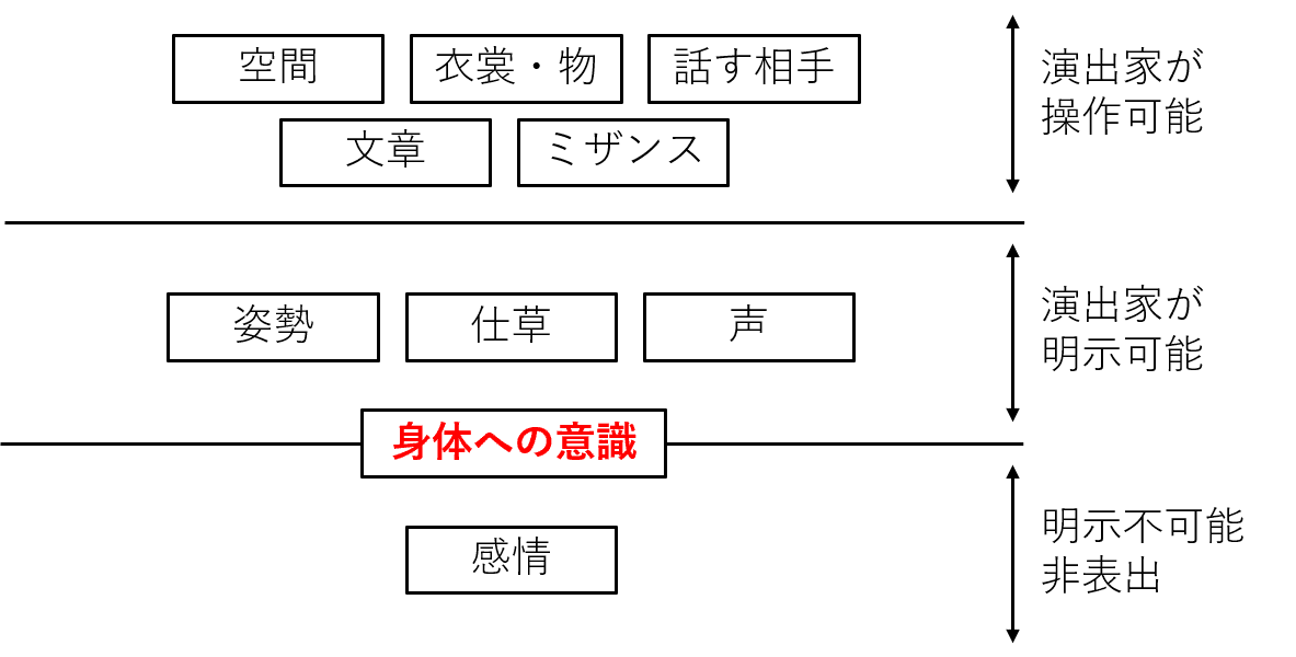 かつおぶしの缶詰 ２ 劇団かつおぶしパラダイス Note