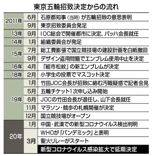東京五輪開催で得する人と損する人｜佐々木正人｜企業リスクの