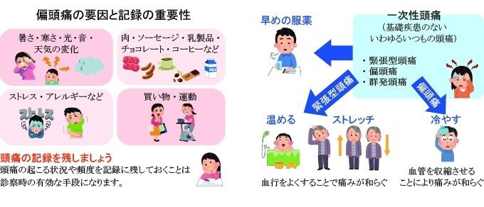 偏頭痛 偏頭痛持ちの方が結構いらっしゃる と思う 気圧の変化で頭が痛くなることがあるが 湿度の変化でも偏頭痛を起こすそうだ 特に 午前は雨が降っていなくても午後から降って湿度が上がり 頭が痛くなる 結構 るん先生の学びnote 100日更新達成 Note 偏頭痛 偏頭痛持ちの方が結構いらっしゃる と思う 気圧の変化で頭が痛くなることがあるが 湿度の変化でも偏頭痛を起こすそうだ 特に 午前は雨が降っていなくても午後から降って湿度が上がり 頭が痛くなる 結構 るん先生の学びnote 100日更新達成 Note