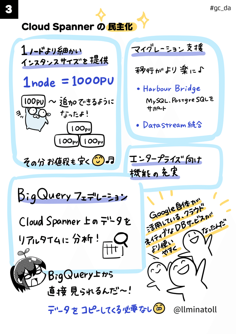 GoogleCloudさんグラレコ_010