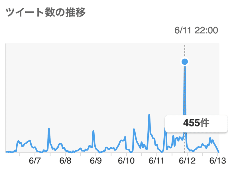 スクリーンショット 2021-06-13 0.51.26