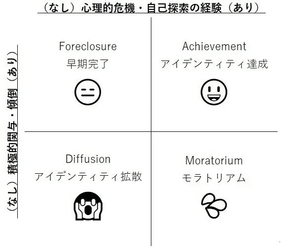 自我同一性の人格発達心理学　　エリクソン　アイデンティティ 13-時間切れ!倫理
