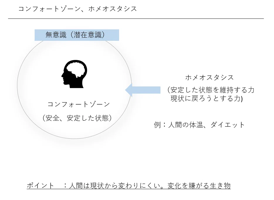 認知科学にもとづく、コーチングの解説｜グッドサン山口 / 仕事を