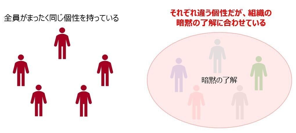 職場に わかり合えない人 がいるのはむしろ正常なことかも 孔 令愚 人材育成コンサルタント アルー株式会社 社長室所属 Note
