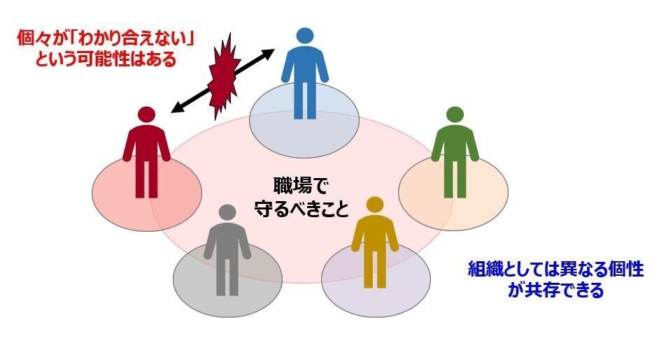 職場に わかり合えない人 がいるのはむしろ正常なことかも 孔 令愚 人材育成コンサルタント アルー株式会社 社長室所属 Note 職場に わかり合えない人 がいるのはむしろ正常なことかも 孔 令愚 人材育成コンサルタント アルー株式会社 社長室所属 Note