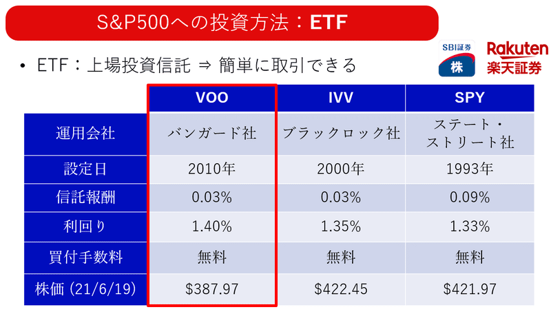 S P500 最強の指数をわかりやすく解説 投資家cuber Note