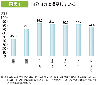 自信がない って当たり前だったんだ なつみっくす 母親アップデート Note