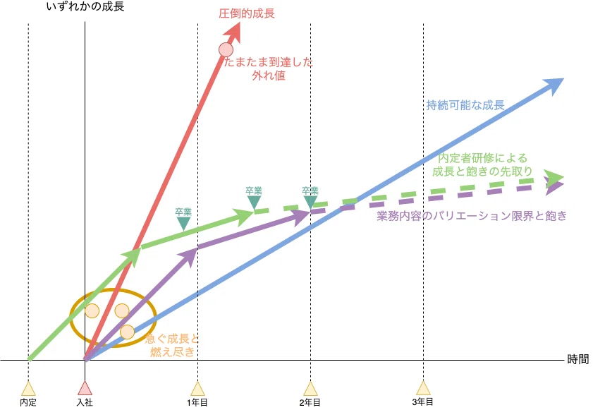 圧倒的成長 (2)