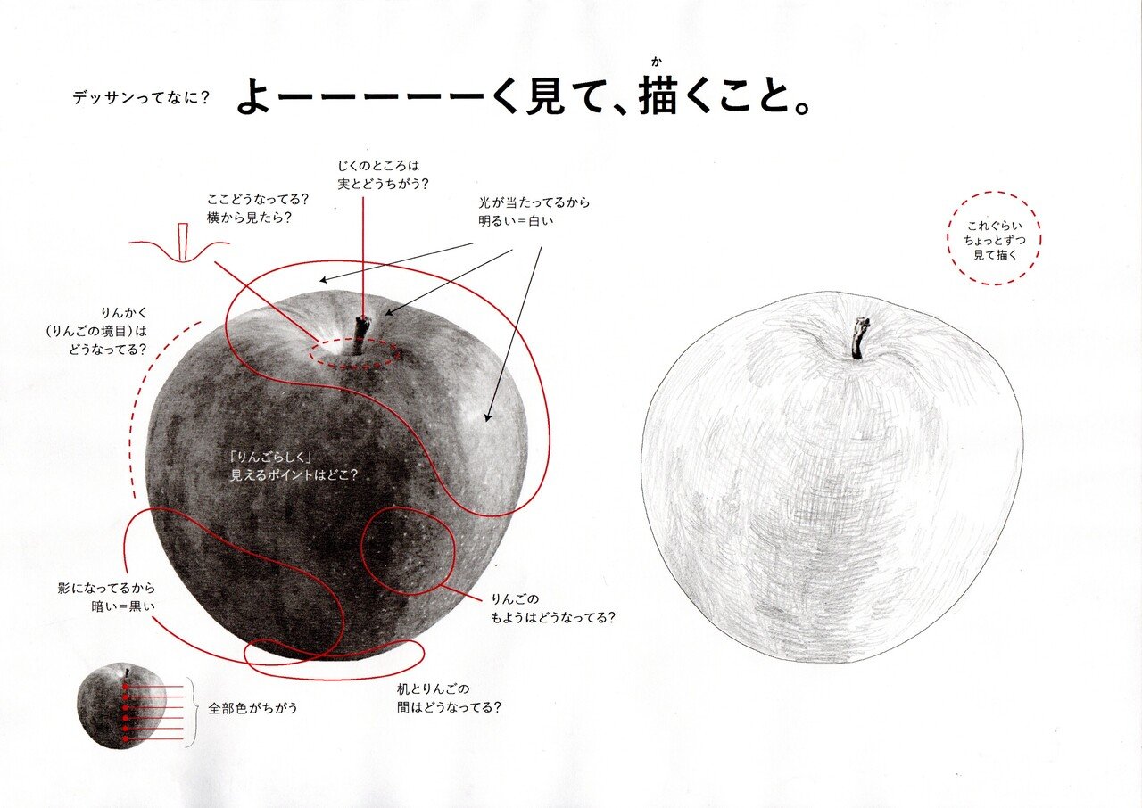 6月 季節の野菜デッサン教室 かんざき Note