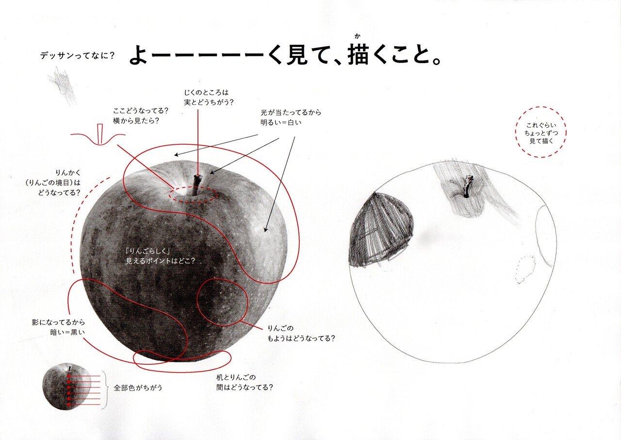 6月 季節の野菜デッサン教室 かんざき Note