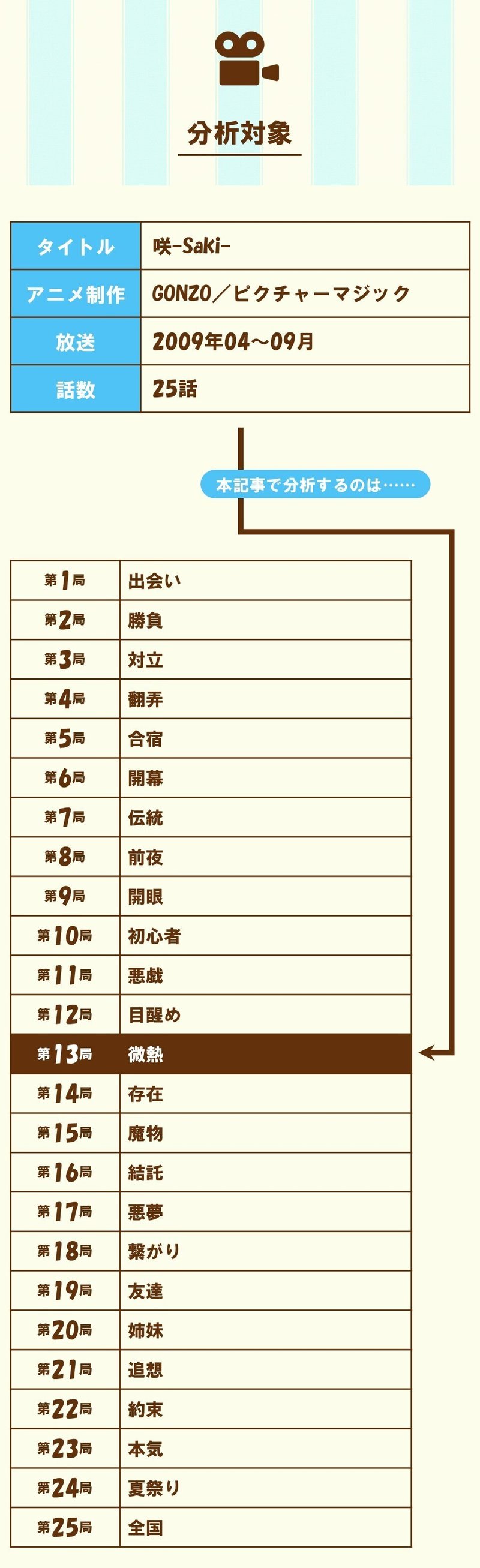 透華はあまりにも格好いい なぜこれほどに魅力的なのか 第13局 微熱 咲 Saki に学ぶ 100 ツールズ 創作の技術 Note 透華はあまりにも格好いい なぜこれほどに魅力的なのか 第13局 微熱 咲 Saki に学ぶ 100 ツールズ 創作の技術 Note