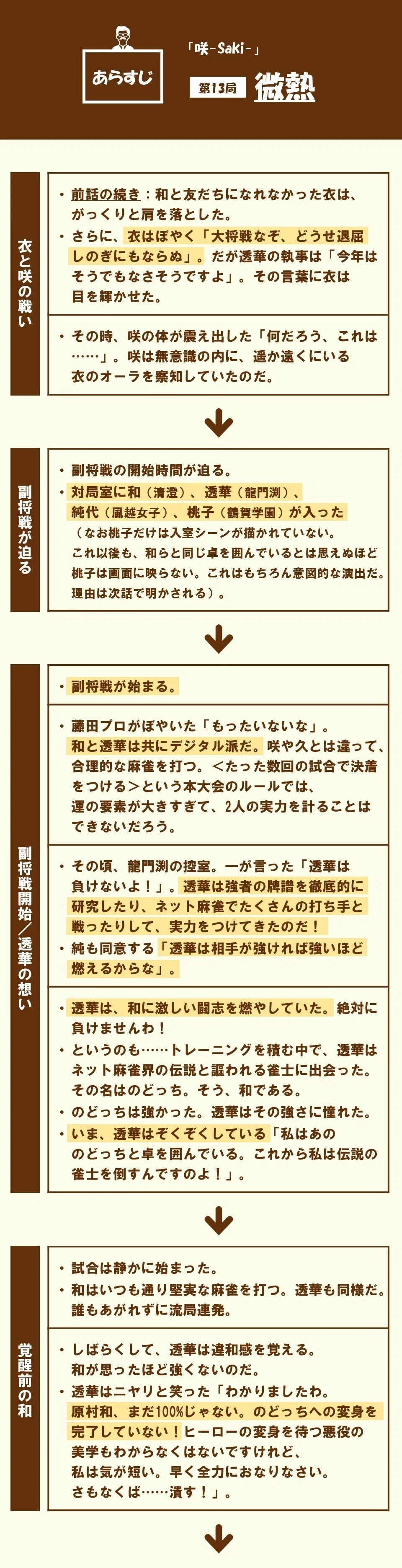 透華はあまりにも格好いい!なぜこれほどに魅力的なのか?|【第13局:微熱】「咲-Saki-」に学ぶ|100%ツールズ|創作の技術