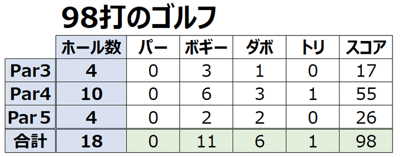 98打