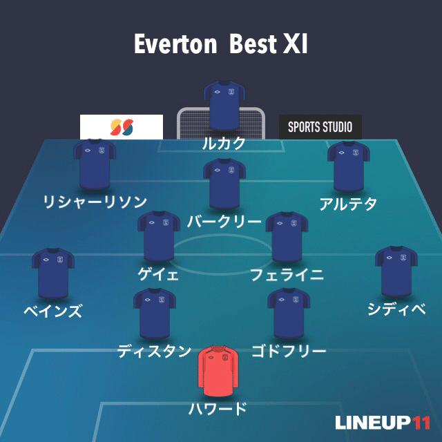 みんなで さいきょうのえばーとん をかんがえてみたい Bf Note