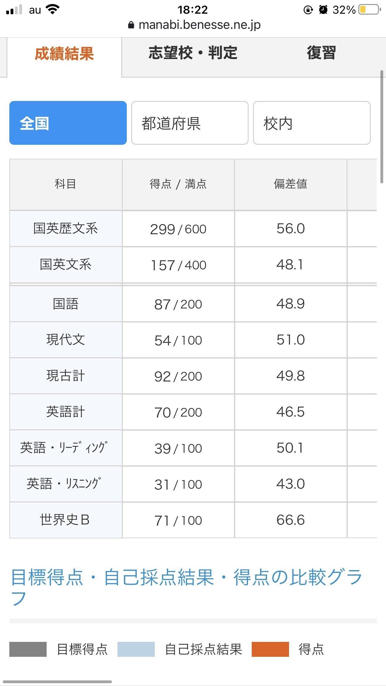 私文受験のすゝめ 進研模試の偏差値50から1年で上智大学に合格した私の勉強法 芙蓉 Note 私文受験のすゝめ 進研模試の偏差値50から1年で上智大学に合格した私の勉強法 芙蓉 Note