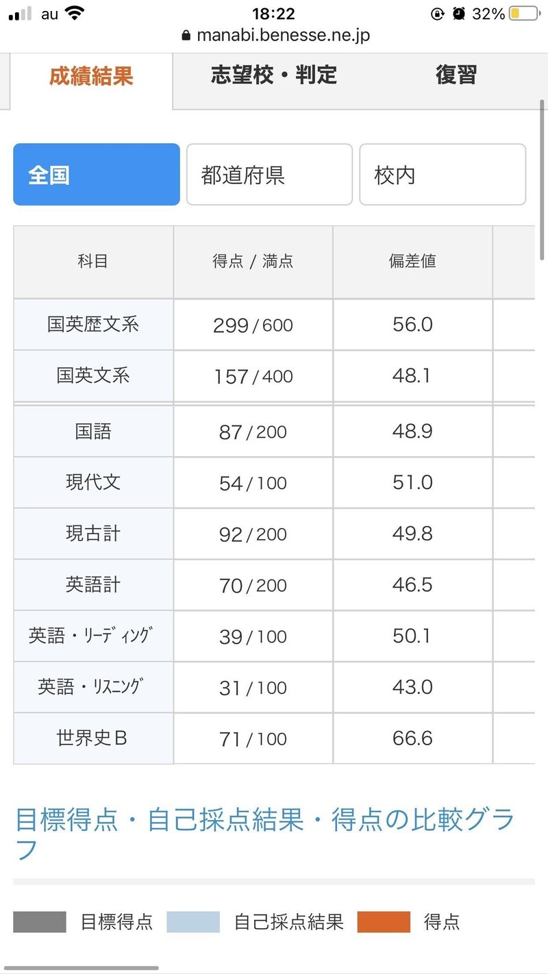 私文受験のすゝめ 進研模試の偏差値50から1年で上智大学に合格した私の勉強法 芙蓉 Note 私文受験のすゝめ 進研模試の偏差値50から1年で上智大学に合格した私の勉強法 芙蓉 Note
