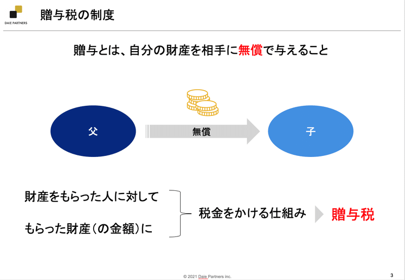 スクリーンショット&nbsp;2021-06-19&nbsp;12.29.55