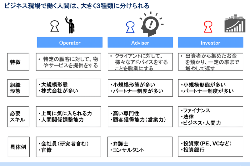 オペレーター、アドバイザー、インベスター