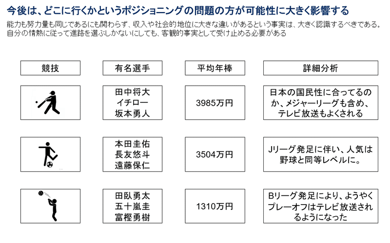 ポジショニングと進路