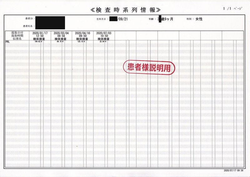 7月までの時系列