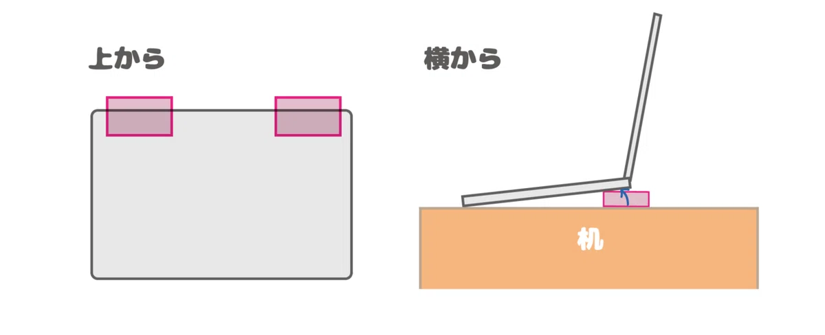 簡易冷却