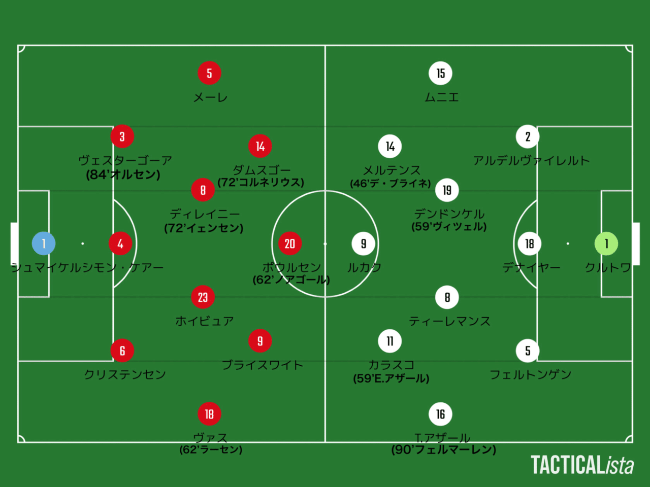 デンマークvsベルギー デンマークのベルギー対策と流れを変えた飛車角 ユーロ ひかる サッカー分析 Note
