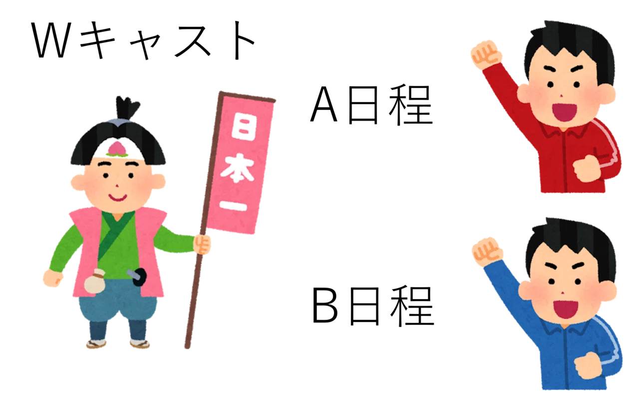 宝塚歌劇団「ロミオとジュリエット B日程版ブルーレイ」がでることの 