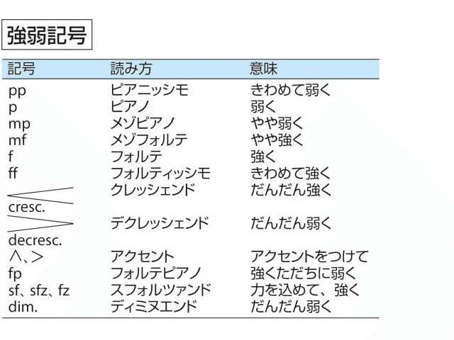 音楽理論とオカルトな生き方 高島 一航 Note