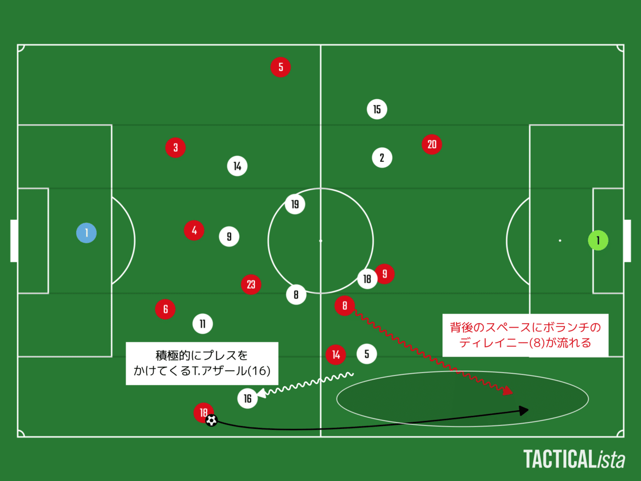 デンマークvsベルギー デンマークのベルギー対策と流れを変えた飛車角 ユーロ ひかる サッカー分析 Note
