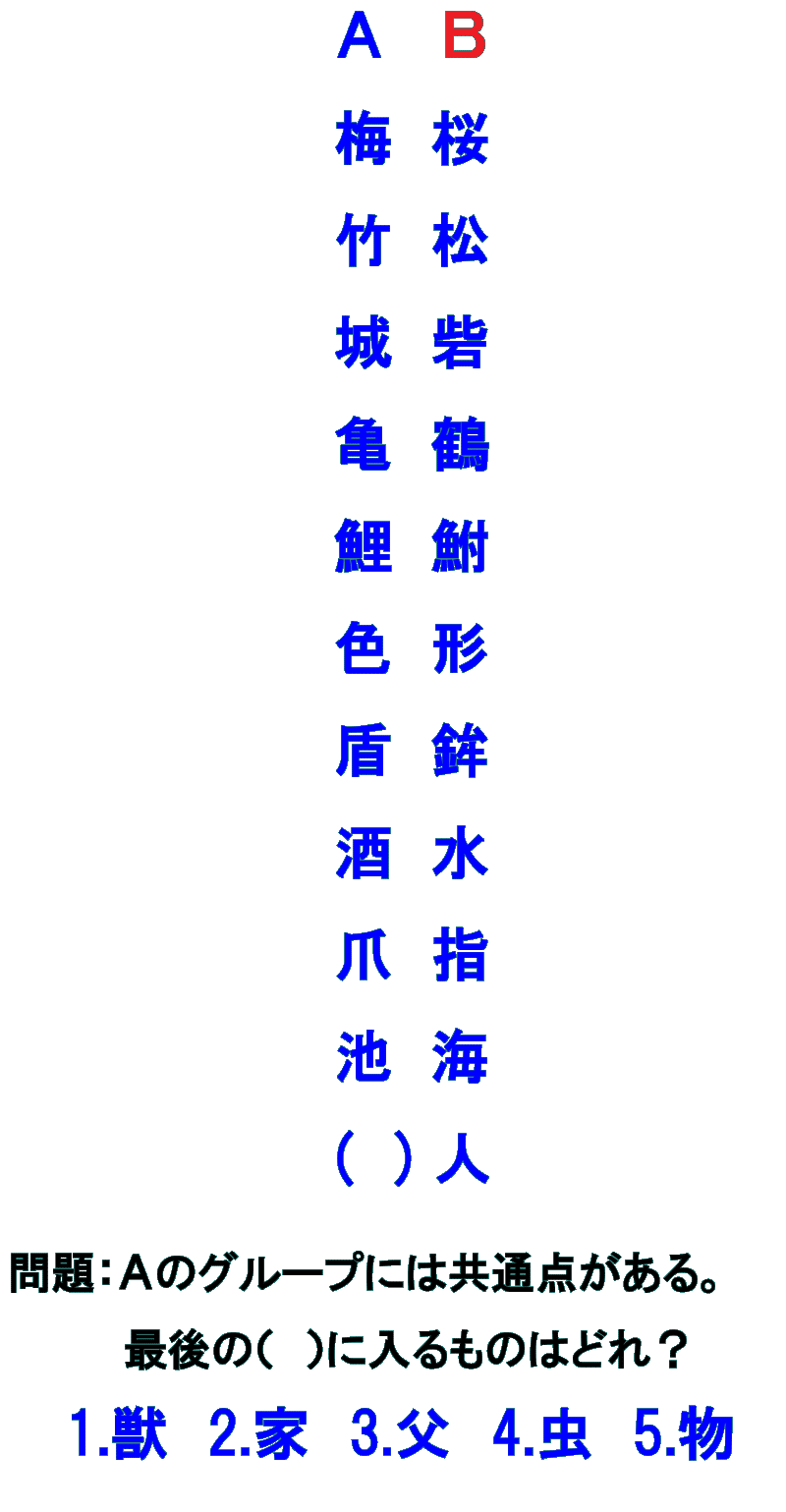 共通点を見つける問題 Tanupack Note
