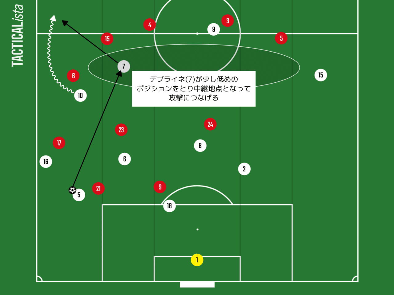 デンマークvsベルギー デンマークのベルギー対策と流れを変えた飛車角 ユーロ ひかる サッカー分析 Note
